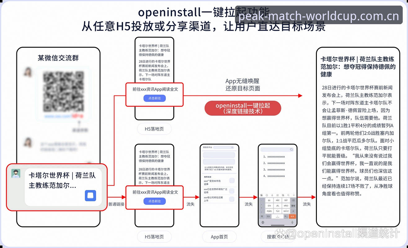 世界杯APP官方网站下载量增长300%的5个核心驱动因素