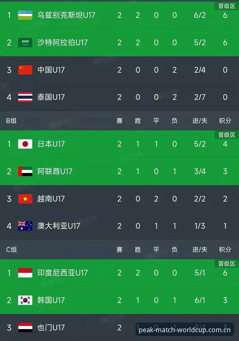 资深用户实战分享：U17世界杯抽签结果揭晓，这样看球最过瘾